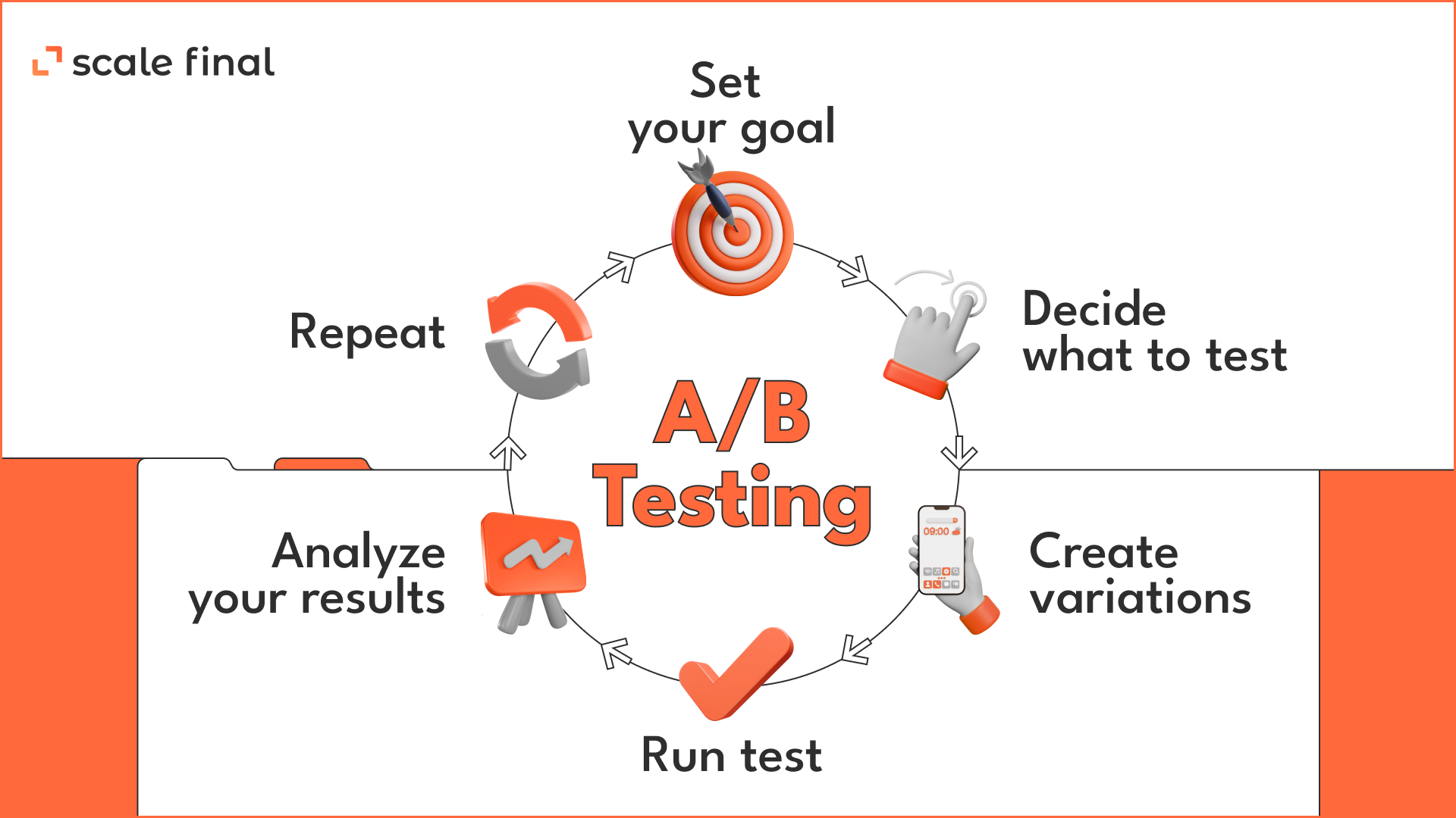 a/b testing 