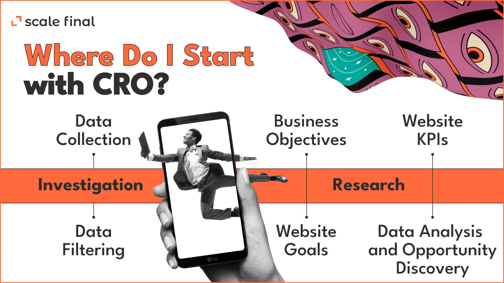 Where do I start with CRO? 