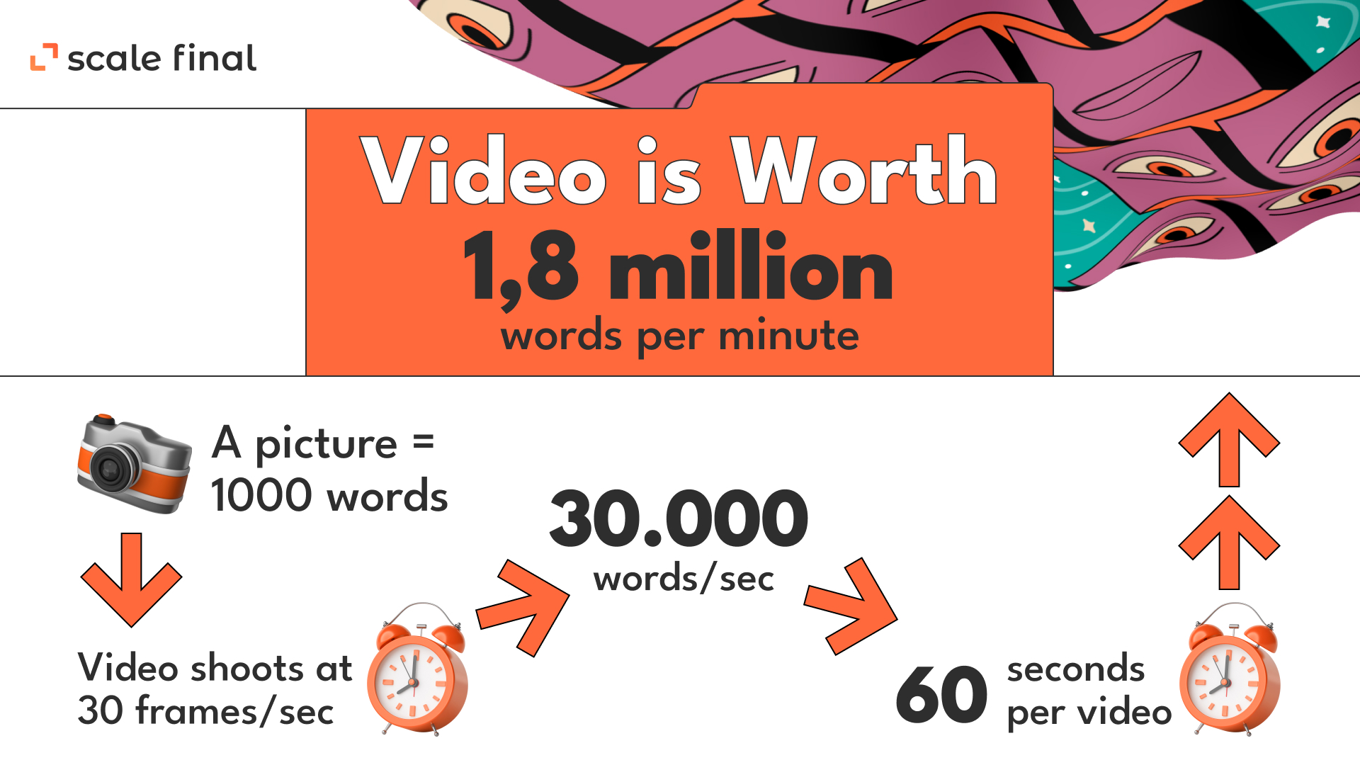 Video 1,8 million words