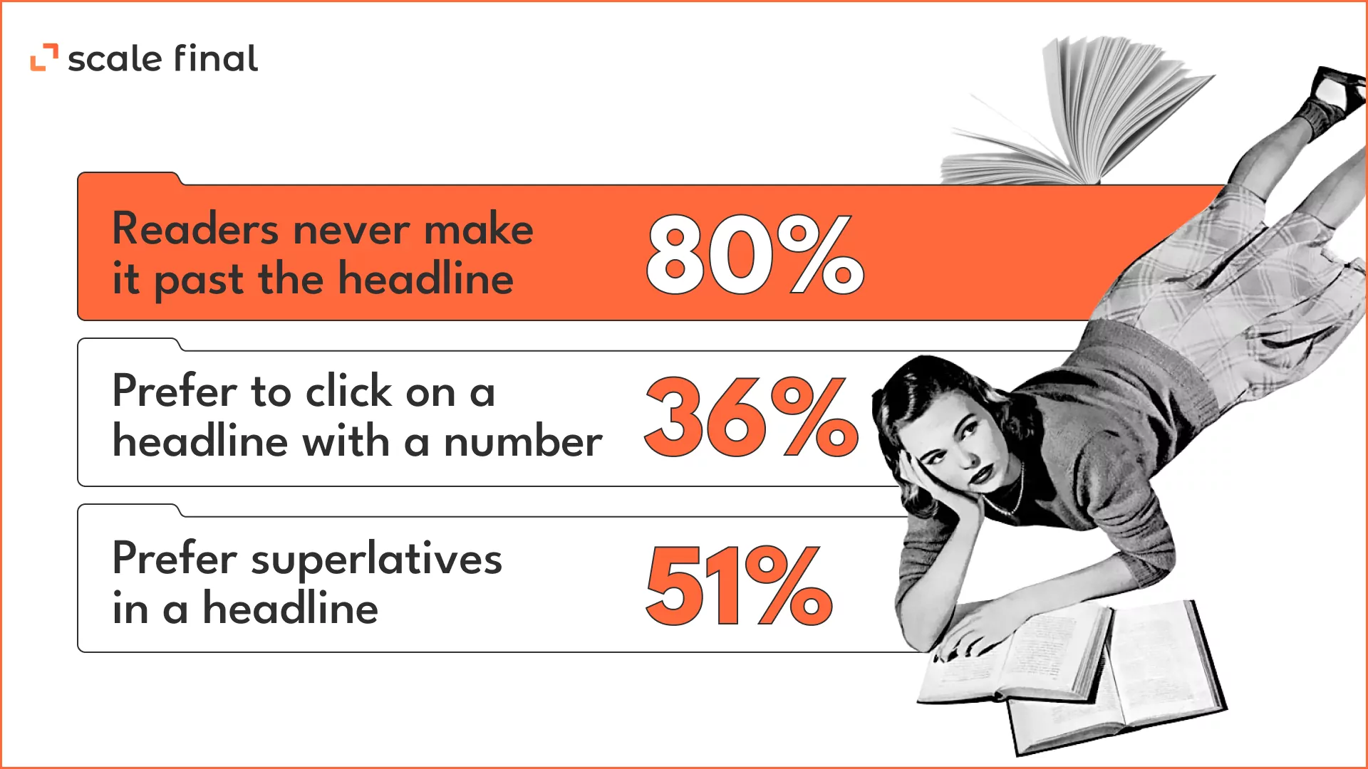 Fun Fact About Headlines