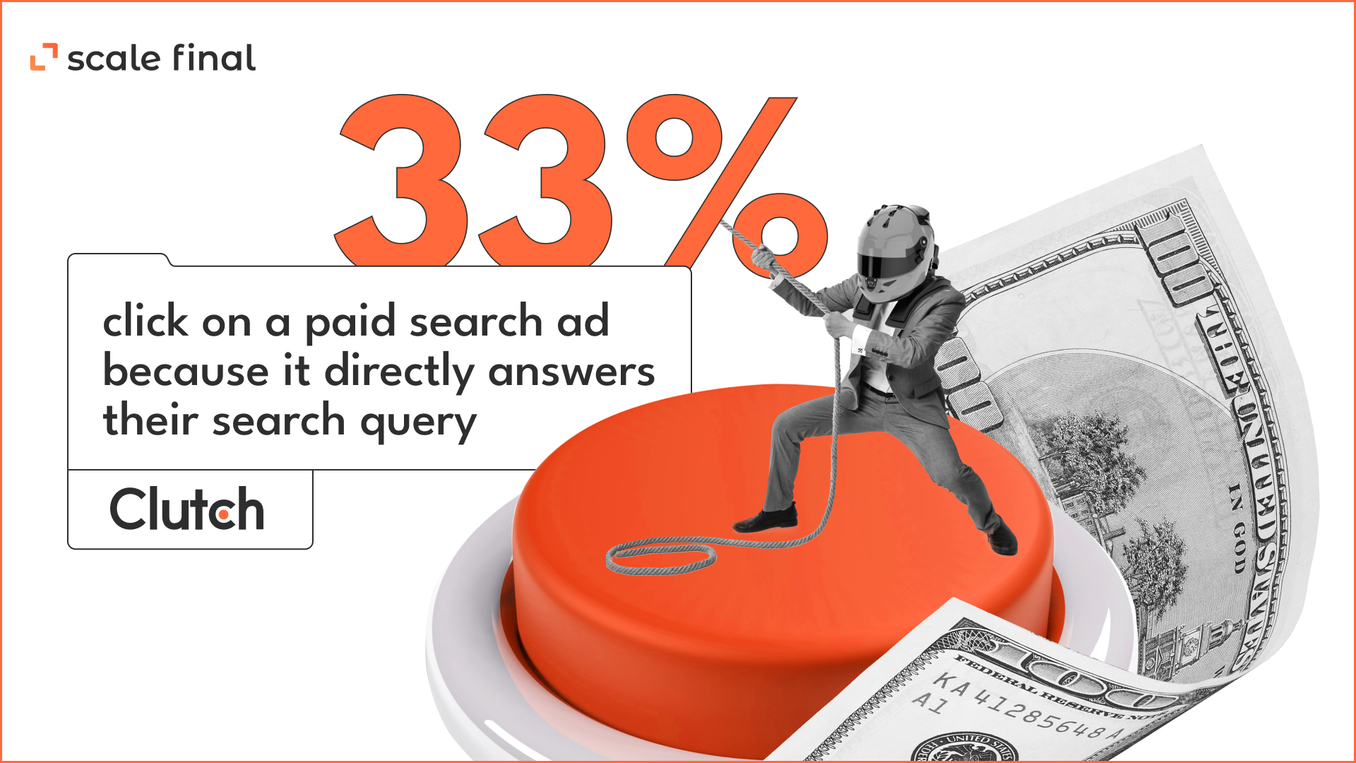 33% click on a paid search ad because it directly answers their search query.