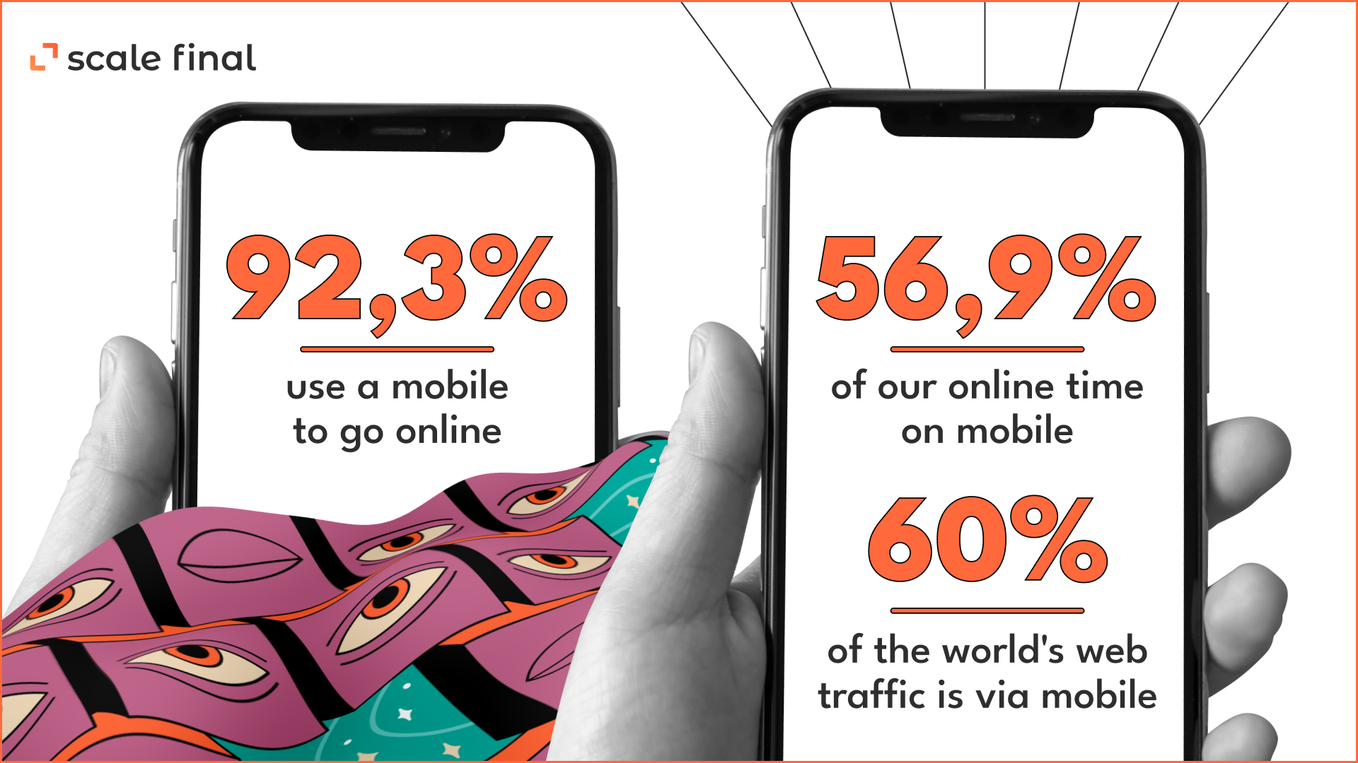 92.3% use a mobile to go online,56.9% of our online time on mobile60% of the world's web traffic is via mobile 