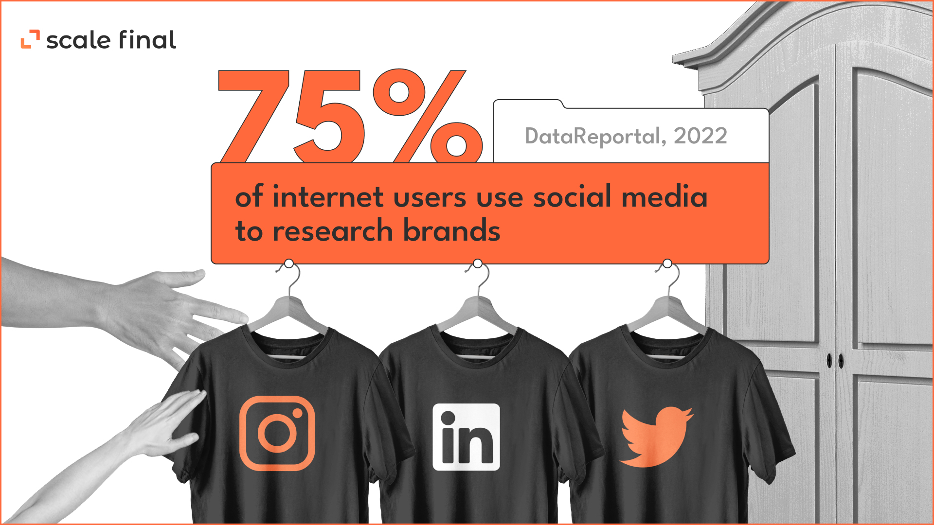 75% of users use social media to research brands 