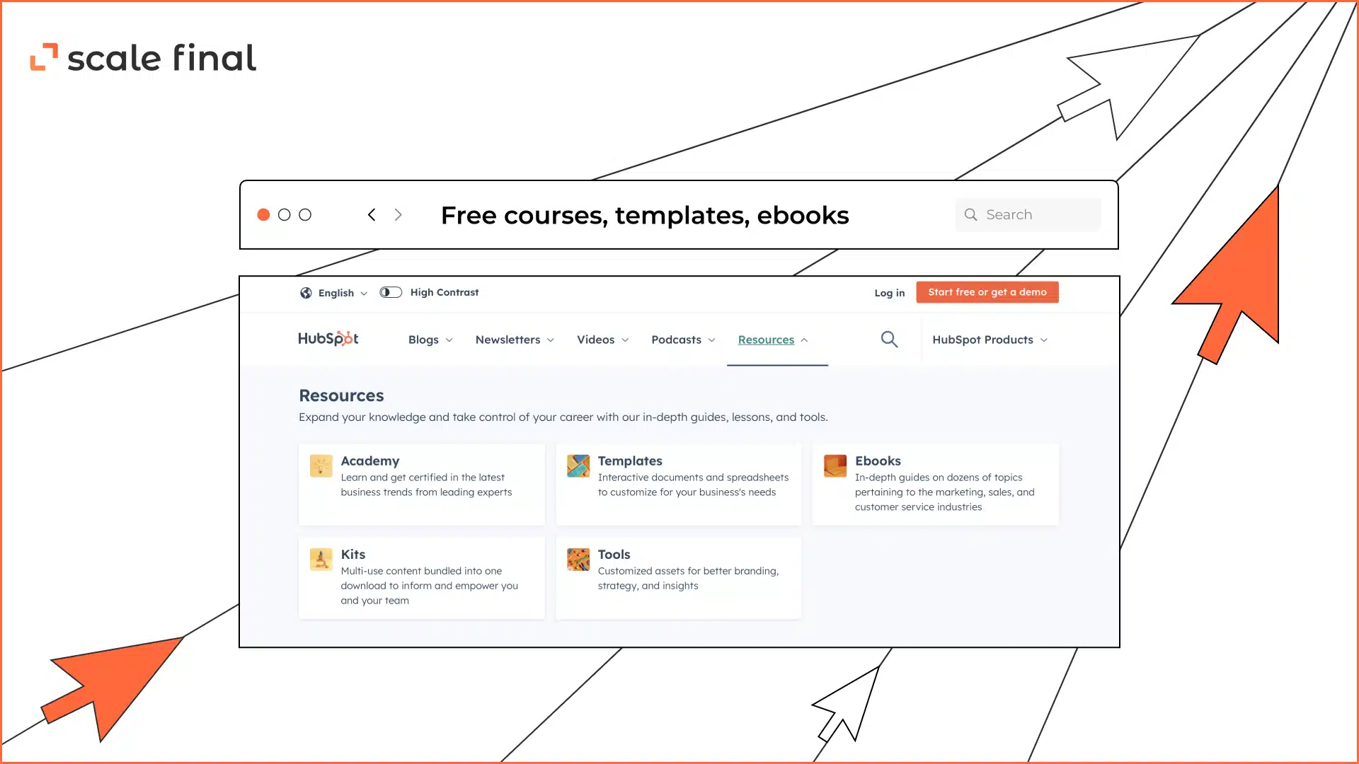 Hubspot free courses, templates, ebooks