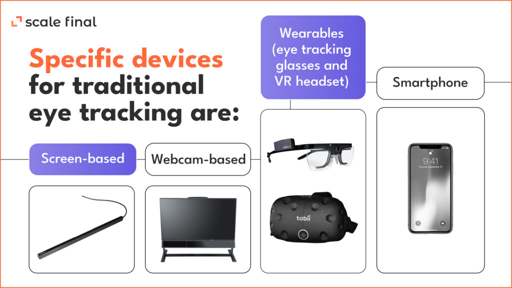 Specific devices for traditional eye tracking are:Screen-based Wearables (eye tracking glasses and VR headset)Webcam-basedSmartphone