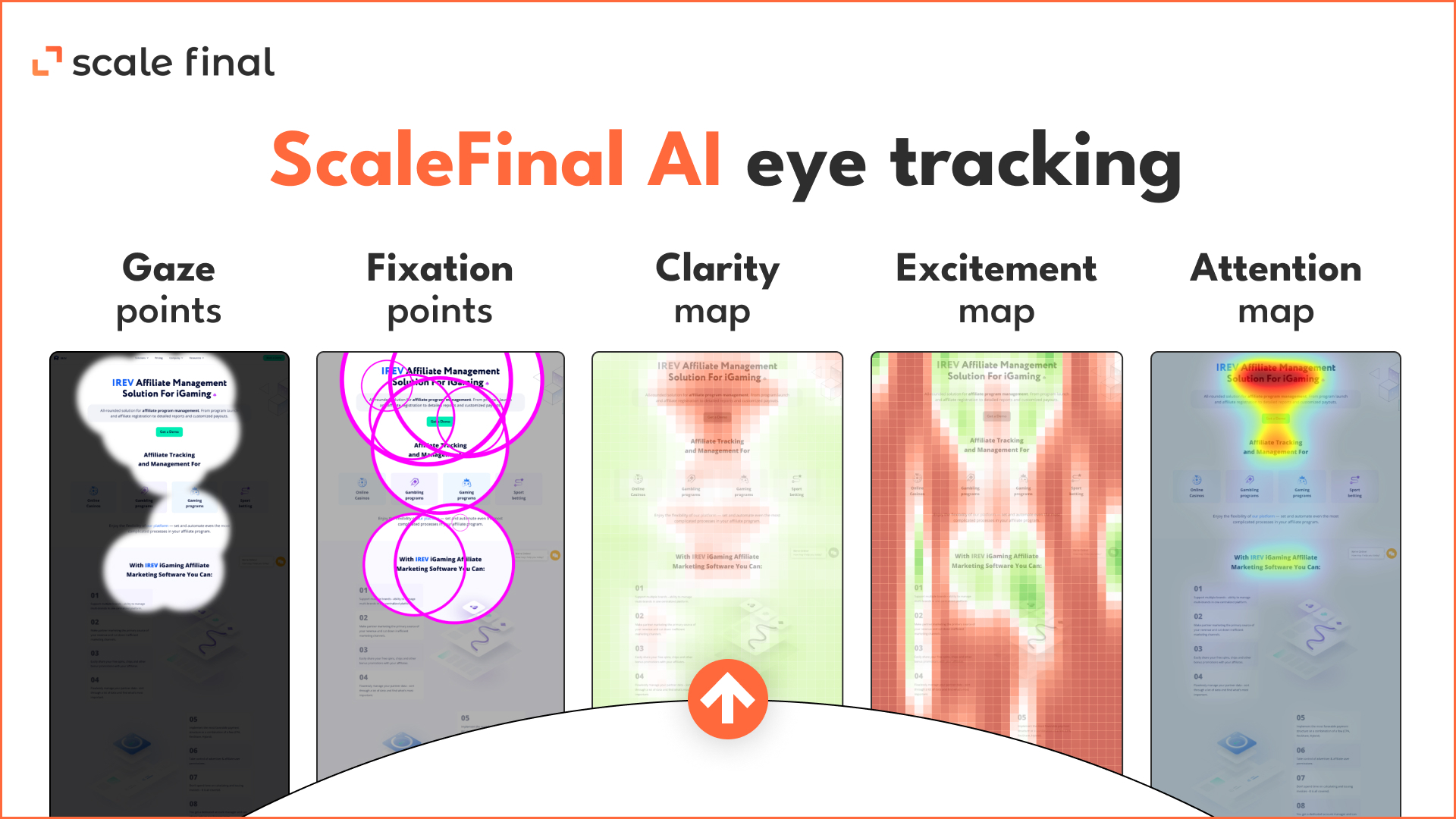 ScaleFinal AI eye tracking: Gaze pointsFixation pointsClarity map Excitement mapAttention map
