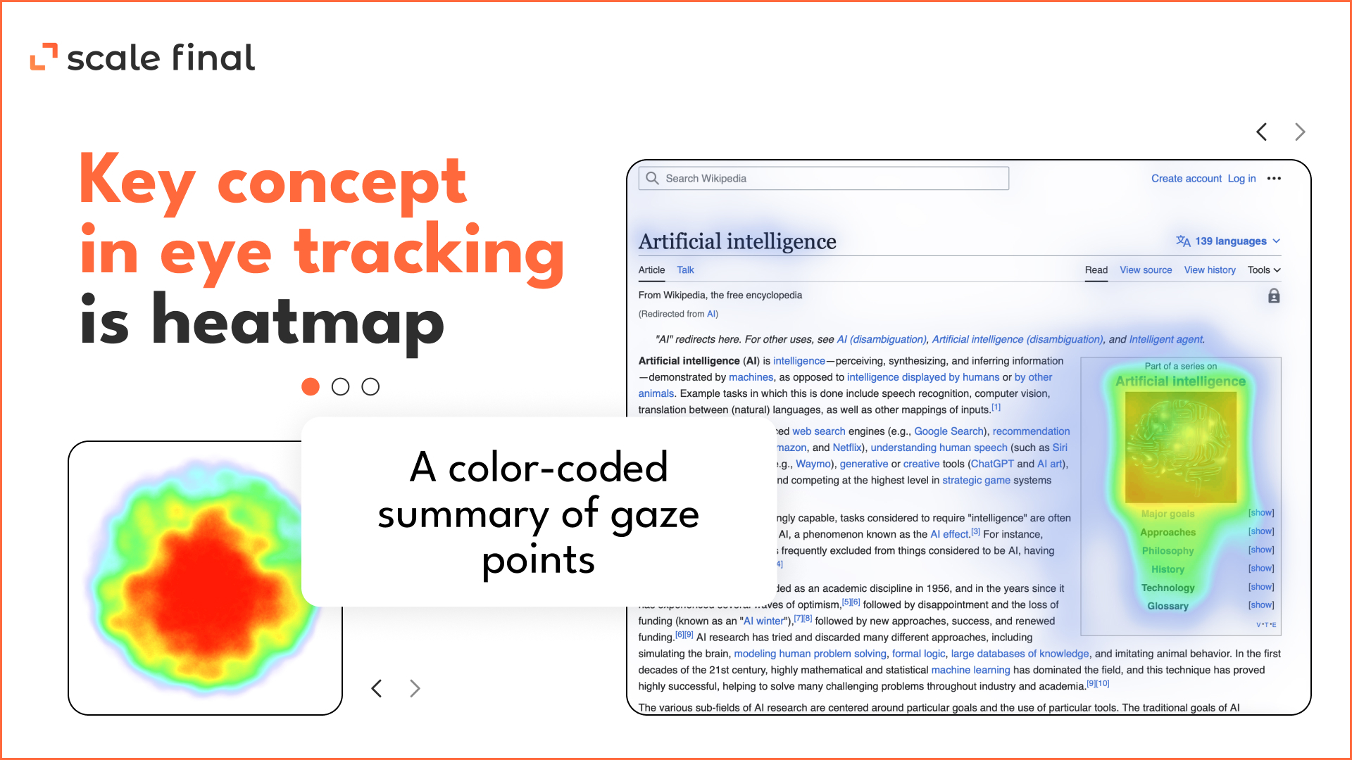key concept in eye tracking is heatmap - a color-coded summary of gaze points.