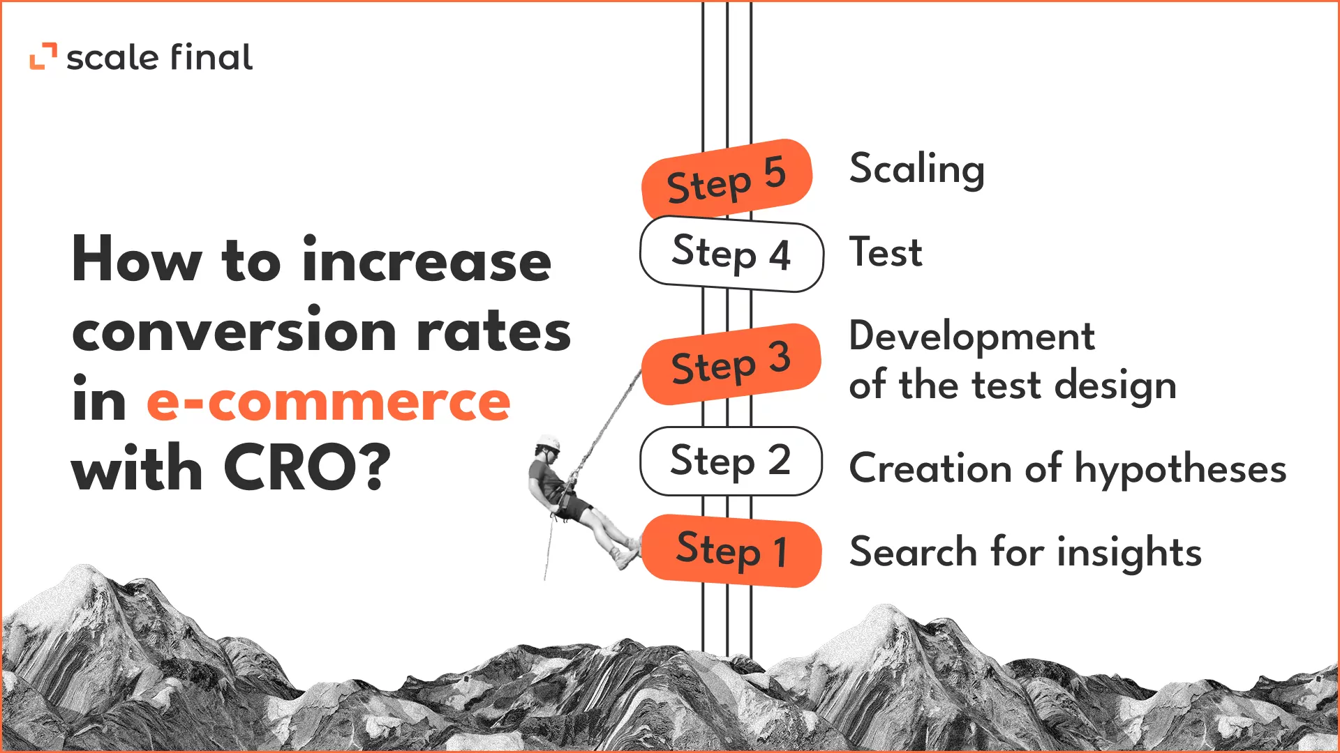How to increase conversion rates in e-commerce with CRO?Step 1: Search for insightsStep 2: Creation of hypothesesStep 3: Development of the test designStep 4: TestStep 5: Scaling