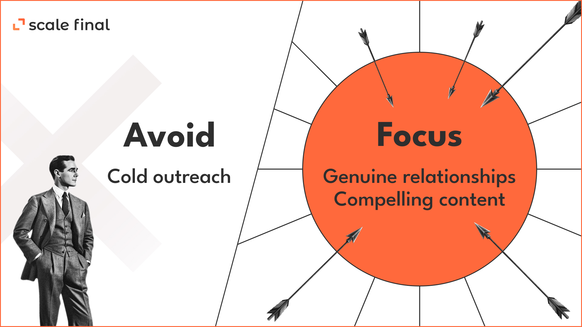 Avoid: cold outreachFocus: Genuine relationships Compelling content