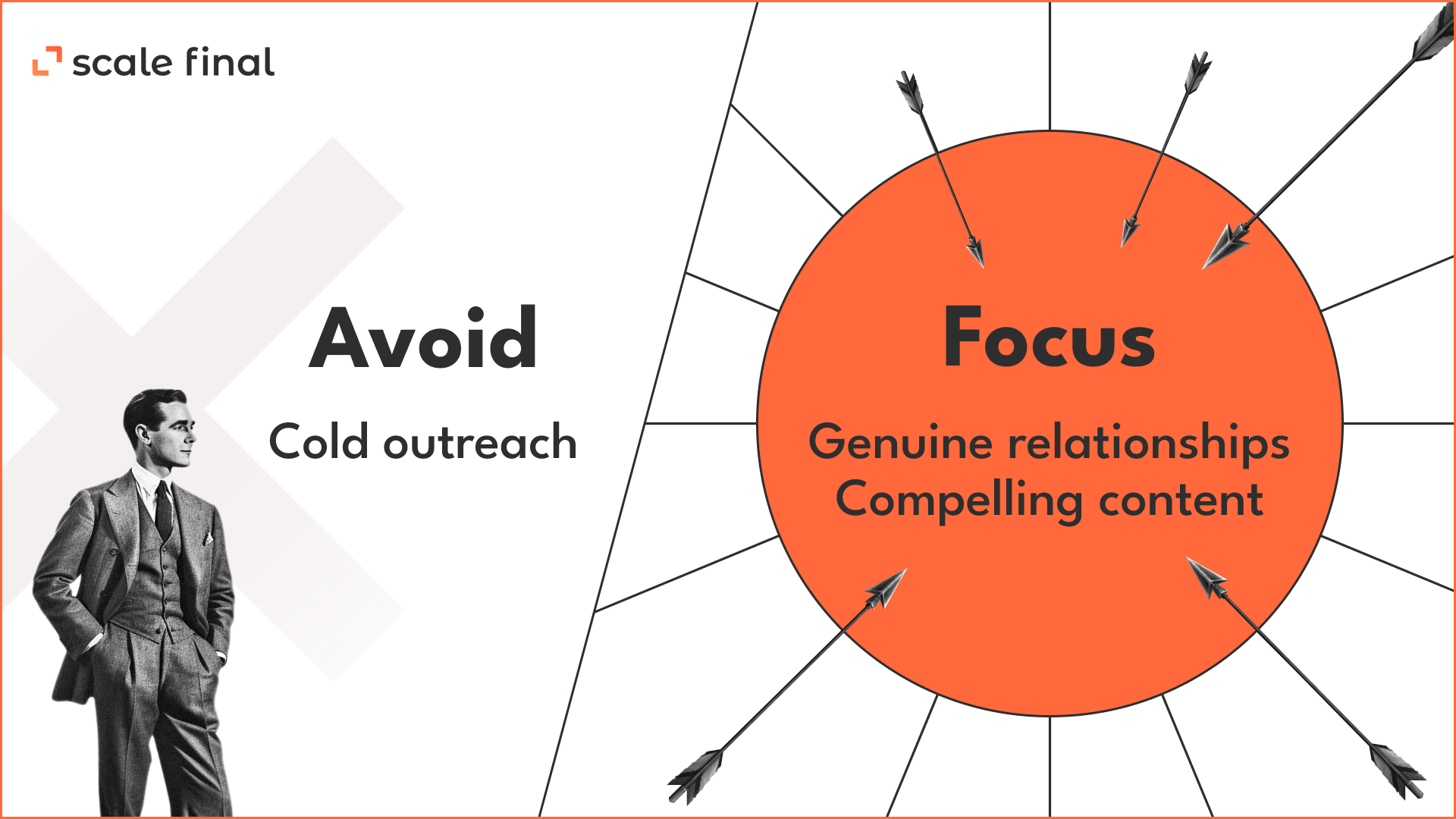 Avoid: 
cold outreach
Focus: 
Genuine relationships 
Compelling content
