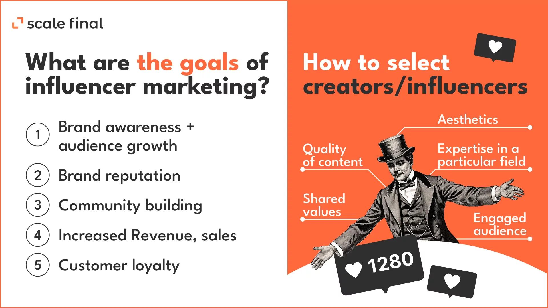What are the goals of influencer marketing? Brand awareness + audience growth Brand reputation Community building Increased Revenue, sales Customer loyaltyHow to select creators/influencersExpertise in a particular fieldShared valuesEngaged audienceAestheticsQuality of content