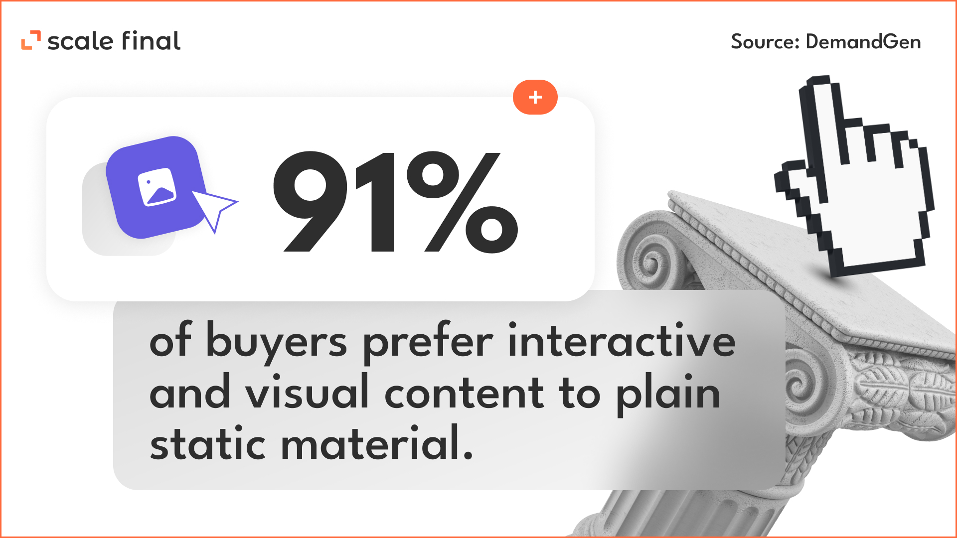91% of buyers prefer interactive and visual content to plain static material. 
Source: DemandGen