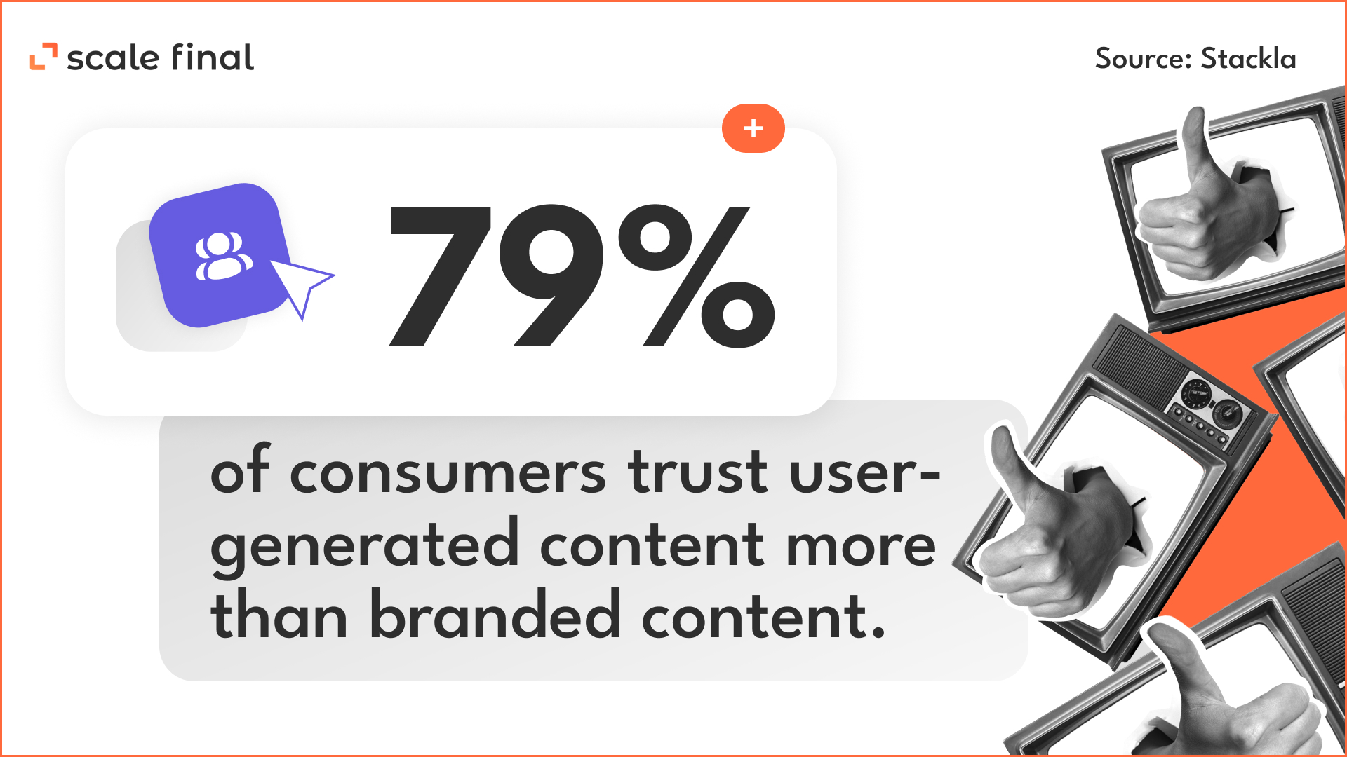  79% of consumers trust user-generated content more than branded content. Source:Stackla