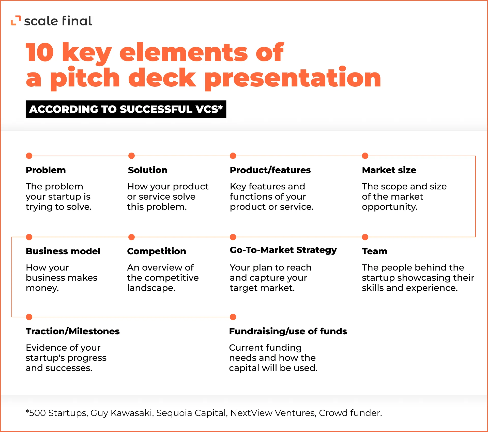10 key elements of a pitch deck presentation
